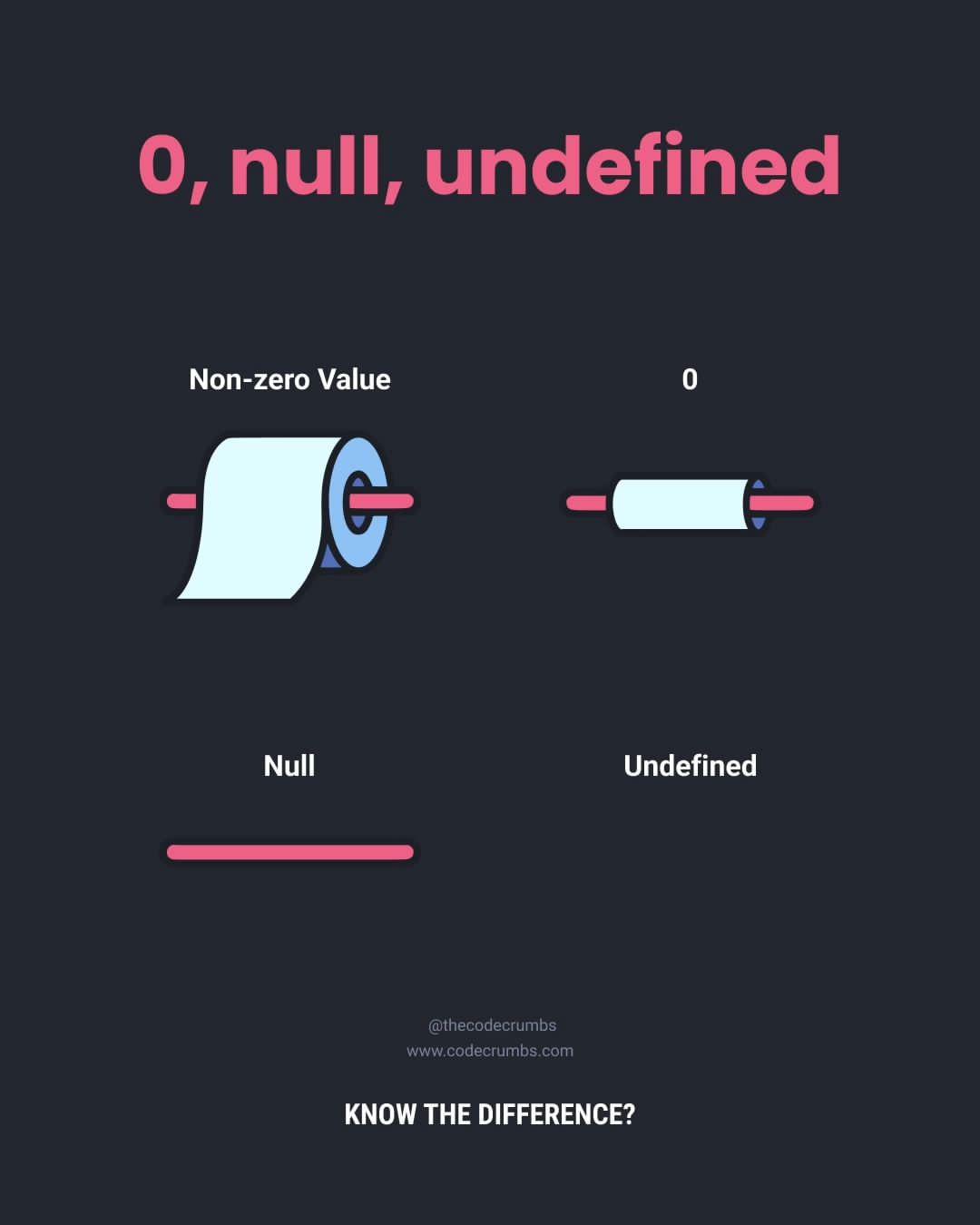 h:350 0-null-undefined